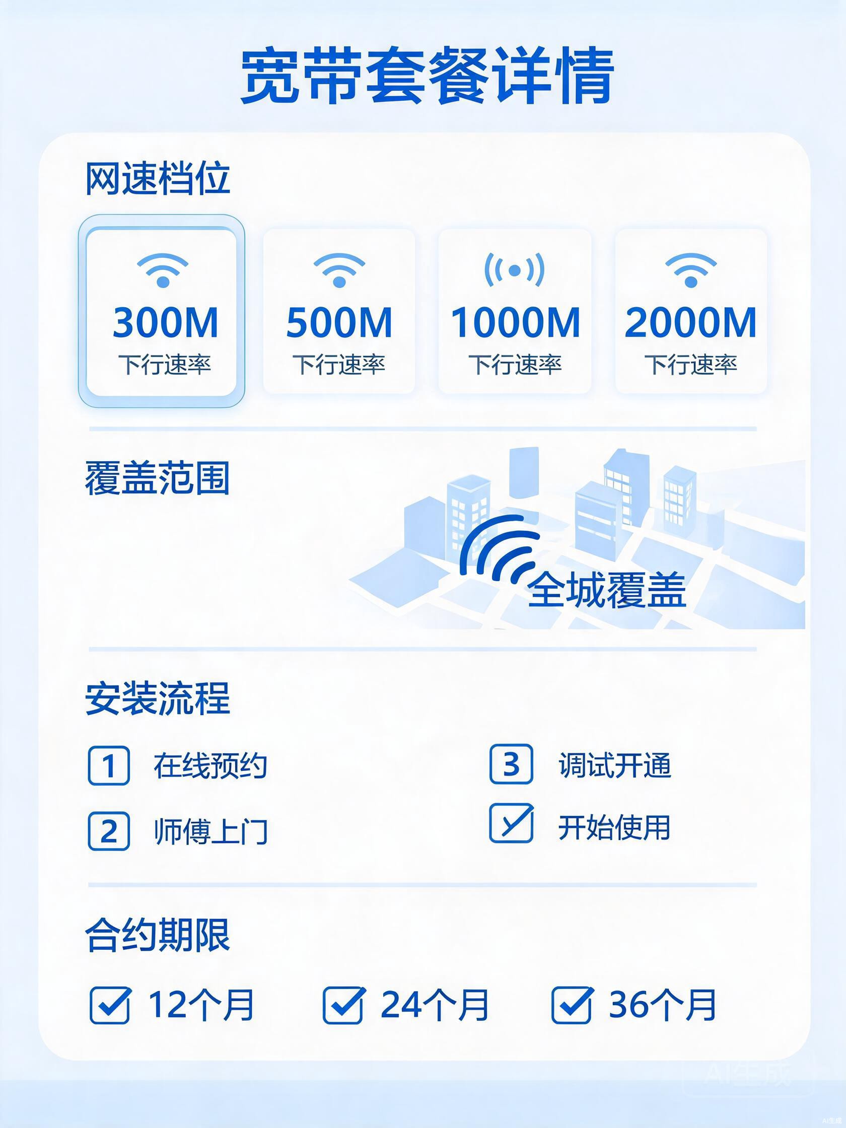 联通64-80元600-1000M30-90G+200-300分钟融合宽带套餐详情图